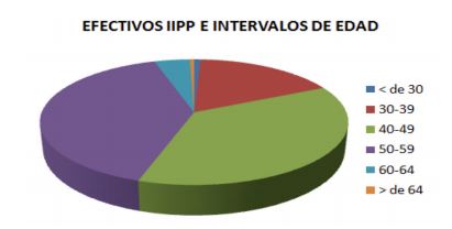 Guía para opositores a Ayudante de Instituciones Penitenciarias