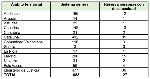 Presentación de instancias Auxilio Judicial