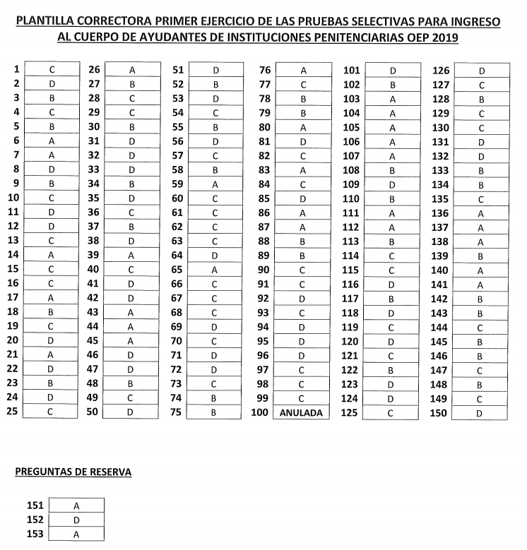 Plantilla primer examen Ayudante Instituciones Penitenciarias