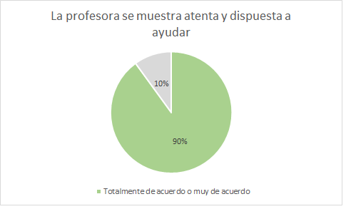 clases de oposiciones online