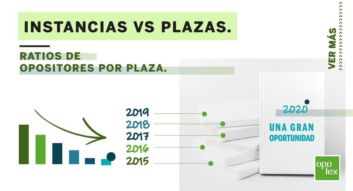 Ratios de opositores por plaza Policía Nacional y Guardia Civil