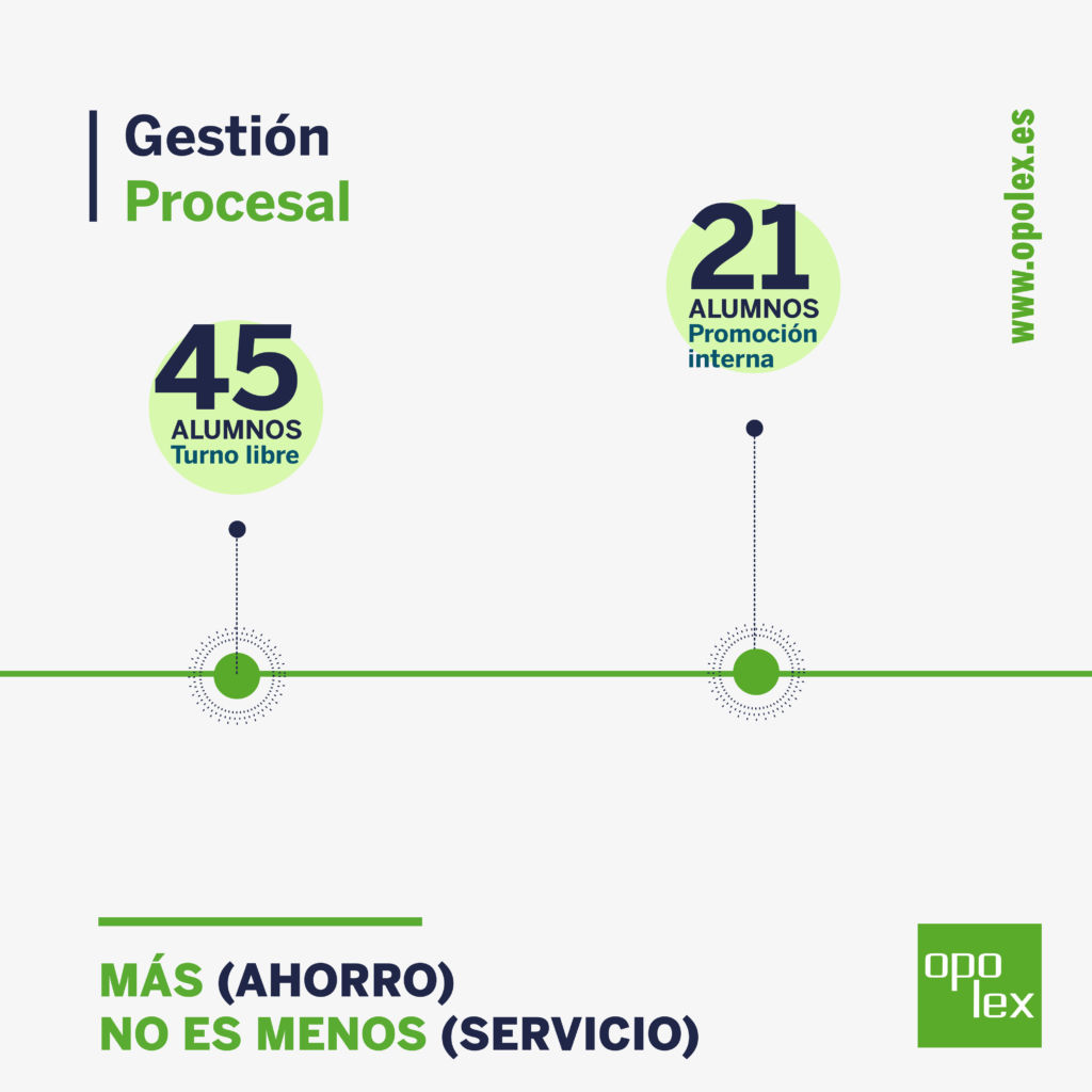 Listado definitivo aprobados Gestión Procesal PI