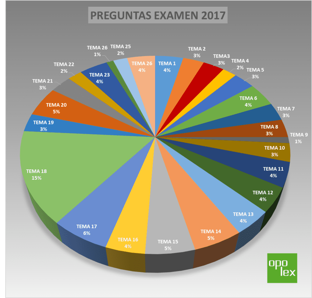 Auxilio Judicial situación actual