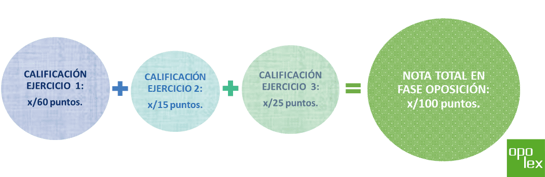 Gestión Procesal situación actual