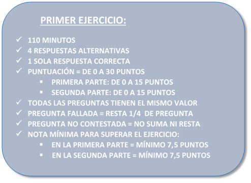 Situación actual de la oposición Auxiliar Administrativo Junta de Castilla y León