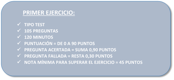 Auxiliar administrativo de Andalucía: datos curiosos y preguntas más repetidas