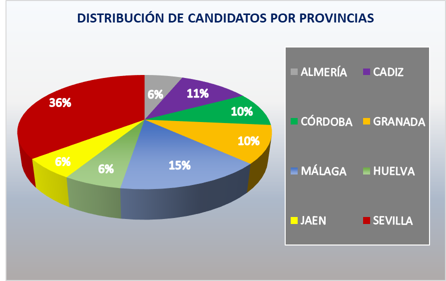 Auxiliar administrativo de Andalucía: datos curiosos y preguntas más repetidas