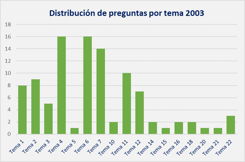 Auxiliar Administrativo Junta Andalucía