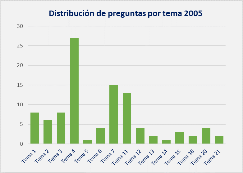 Auxiliar Administrativo Junta Andalucía