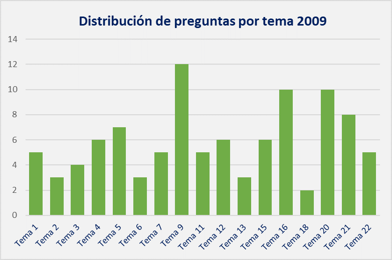 Auxiliar Administrativo Junta Andalucía: datos curiosos
