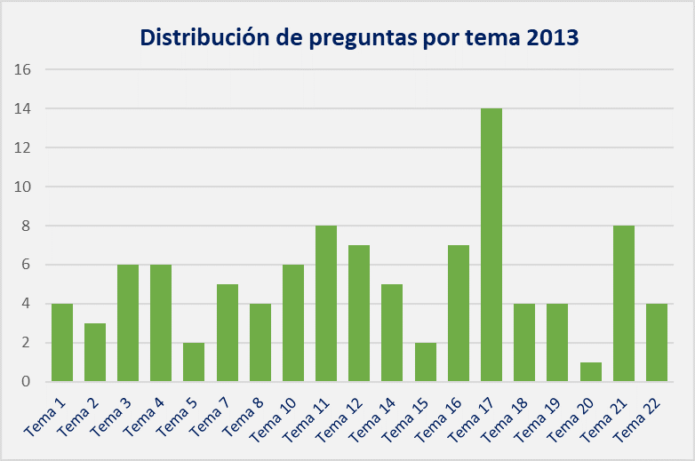 Auxiliar Administrativo Junta Andalucía: datos curiosos