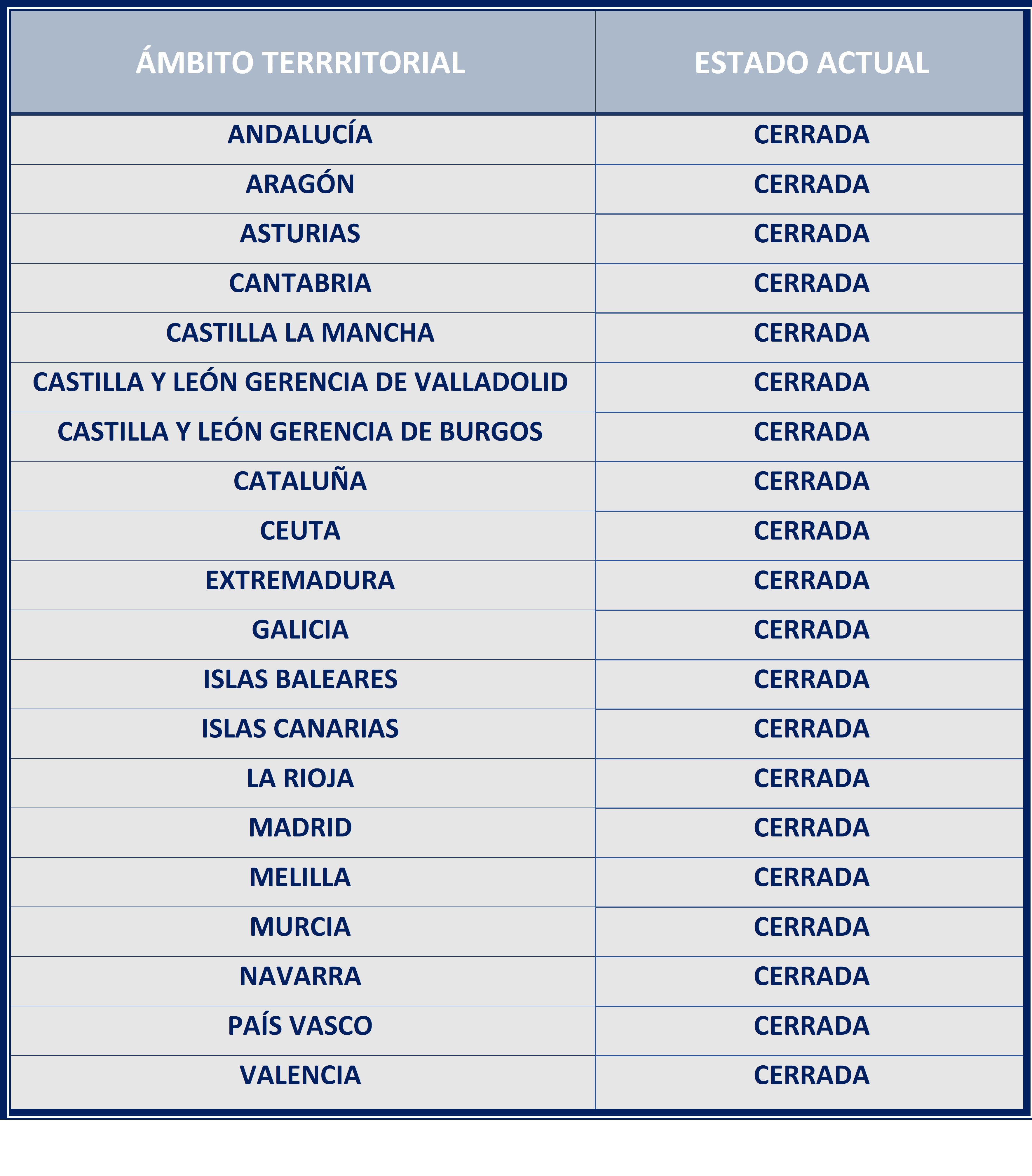 Bolsa de interinos de Justicia