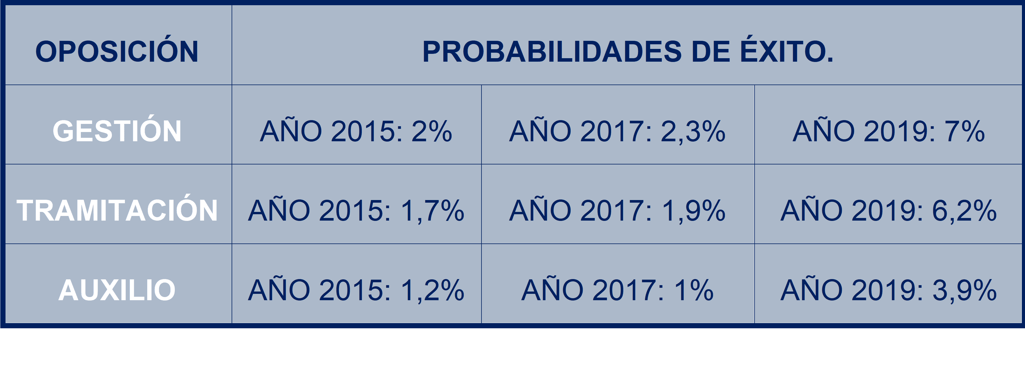 ¿Por qué es buen momento para opositar a Justicia