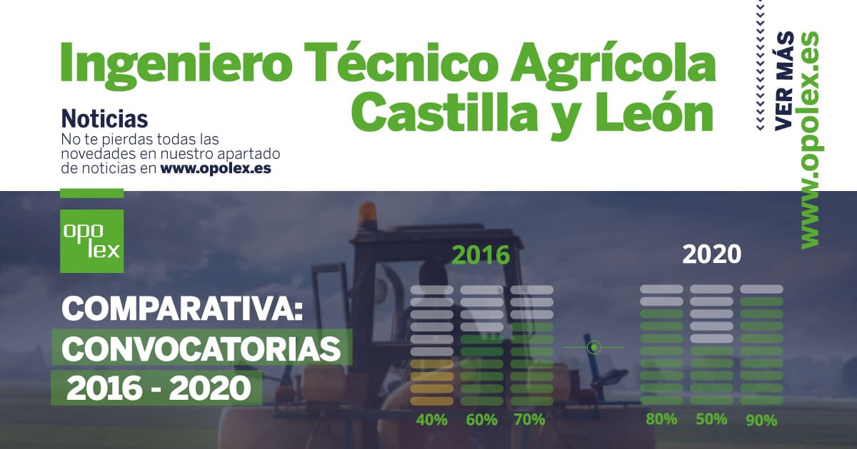 Ingeniero Técnico Agrícola JCYL comparativa de las convocatorias 1620