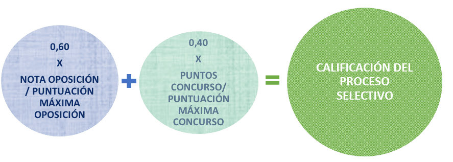 Ingeniero Técnico Agrícola de CyL descripción de la convocatoria