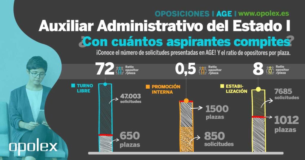 Estadísticas sobre instancias presentadas en AGE