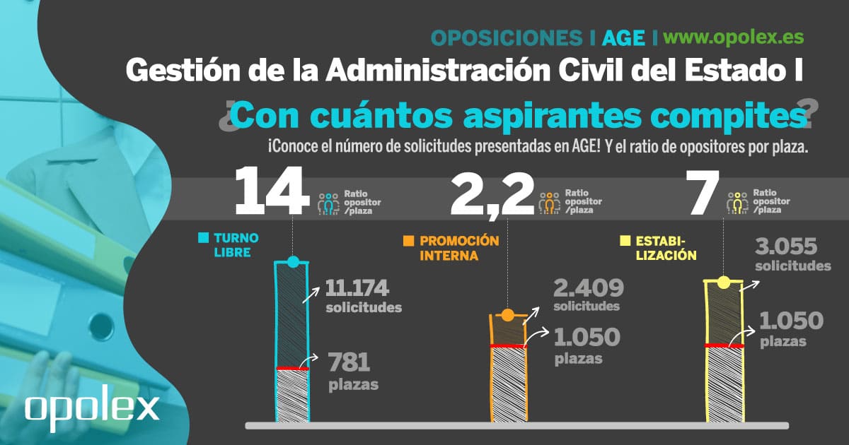 estadísticas sobre instancias presentadas en age 4